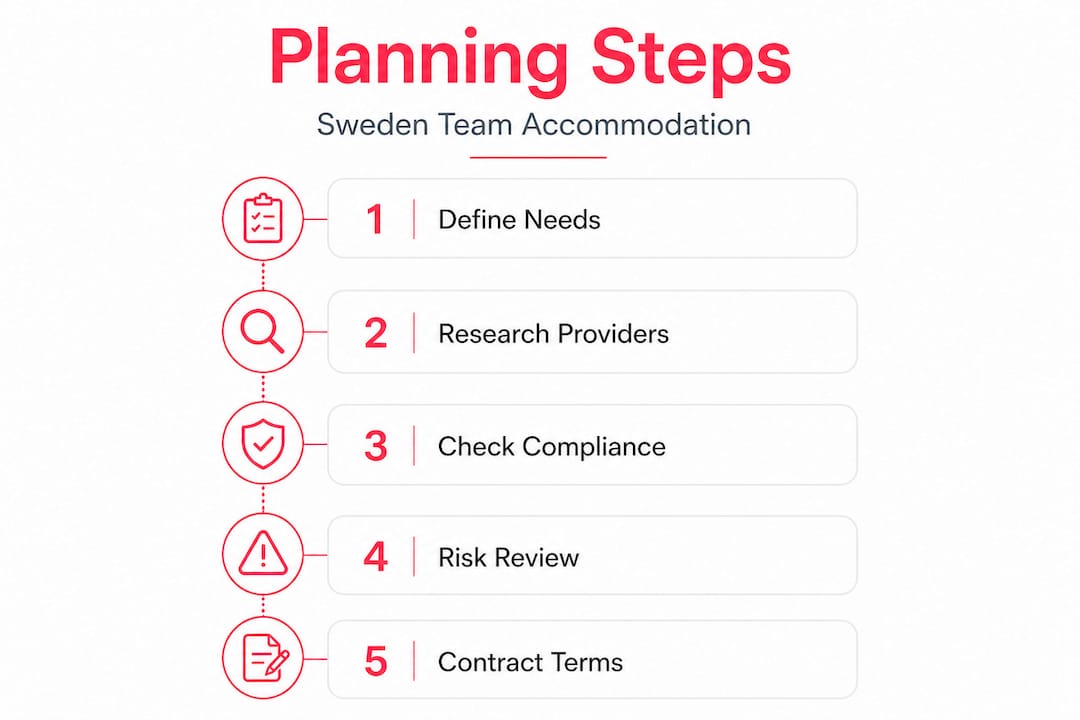 Infographic showing step-by-step team lodging process