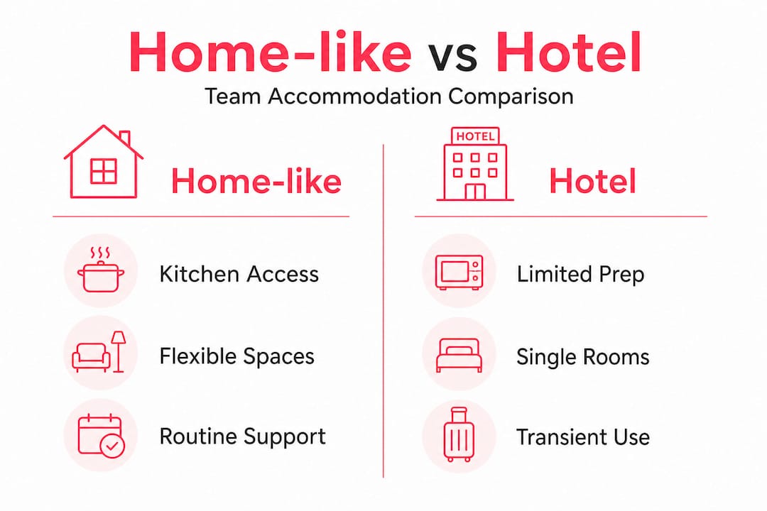 Infographic comparing home-like and hotel stays