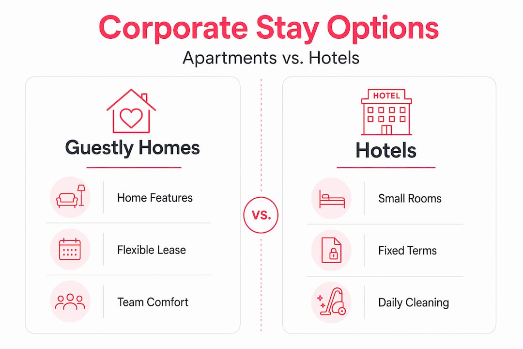 Infographic comparing apartments and hotels for business stays