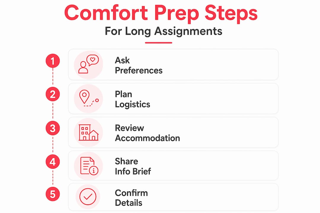 Infographic showing steps to prepare team comfort