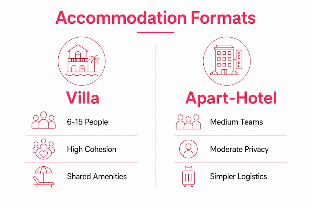 Comparison infographic of villa vs apart-hotel formats