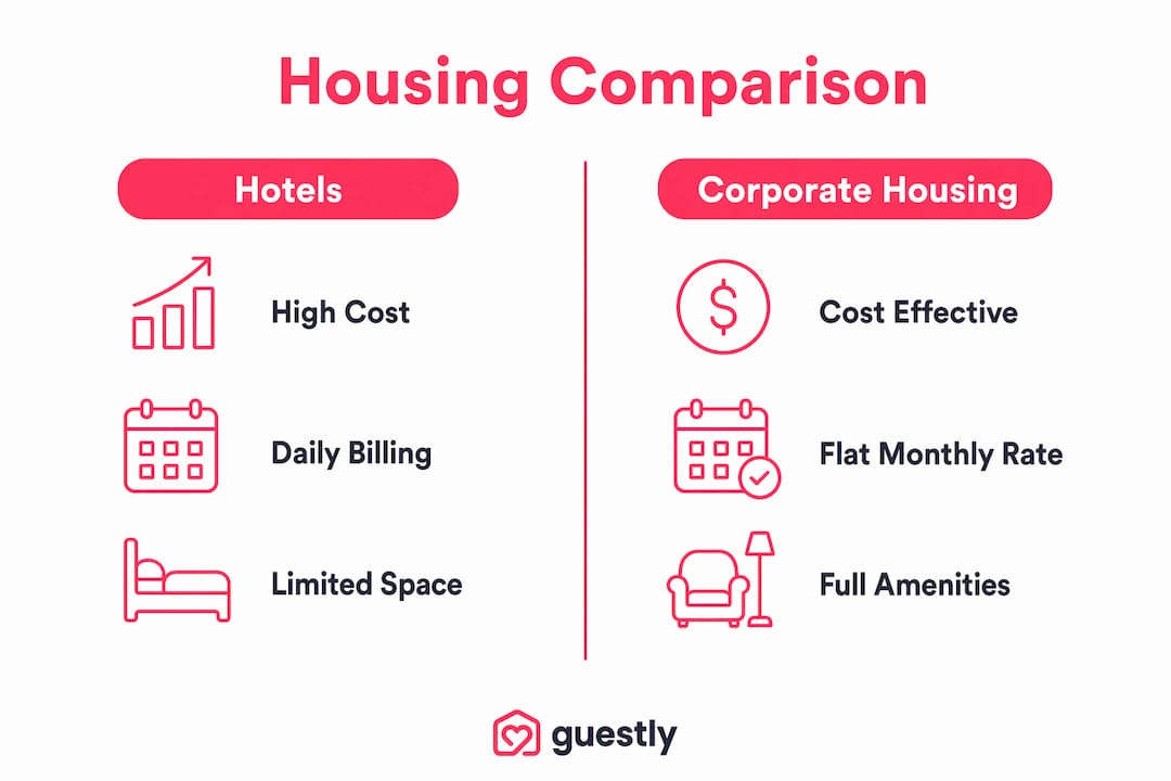 Infographic comparing corporate housing and hotels