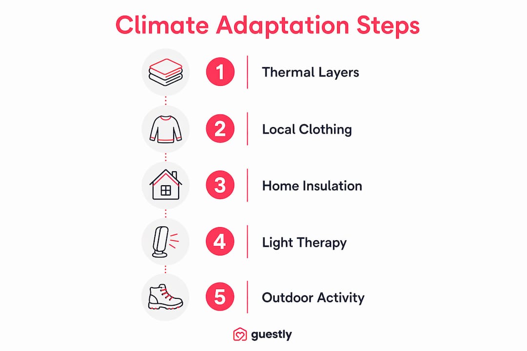 Infographic showing climate adaptation steps for Northern Sweden