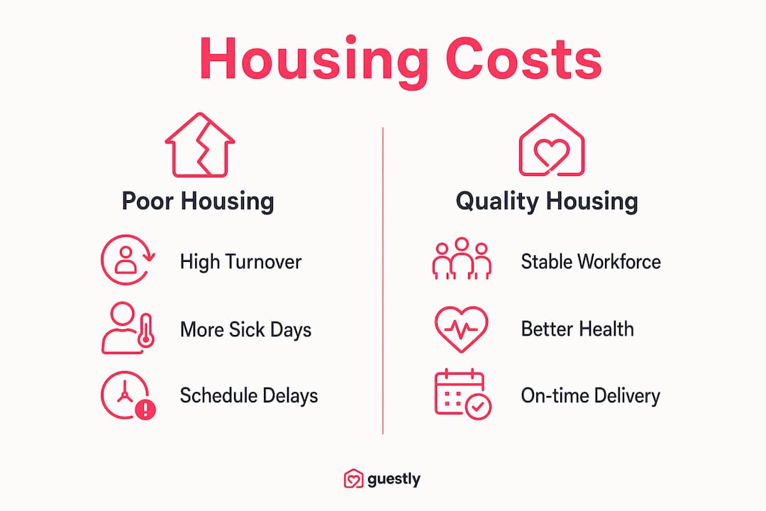 Infographic comparing hidden costs of poor vs quality housing