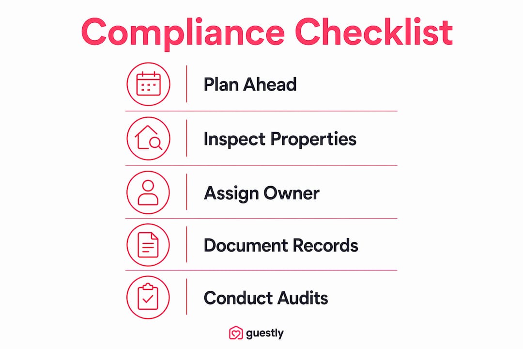 Infographic outlining key compliance steps