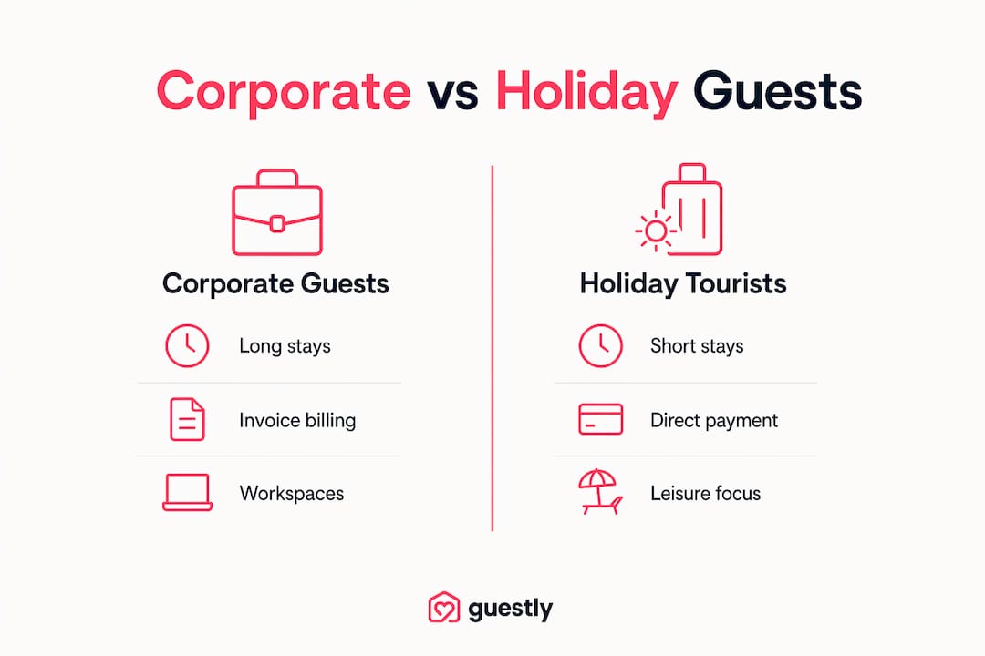 Infographic comparing corporate guests and holiday tourists
