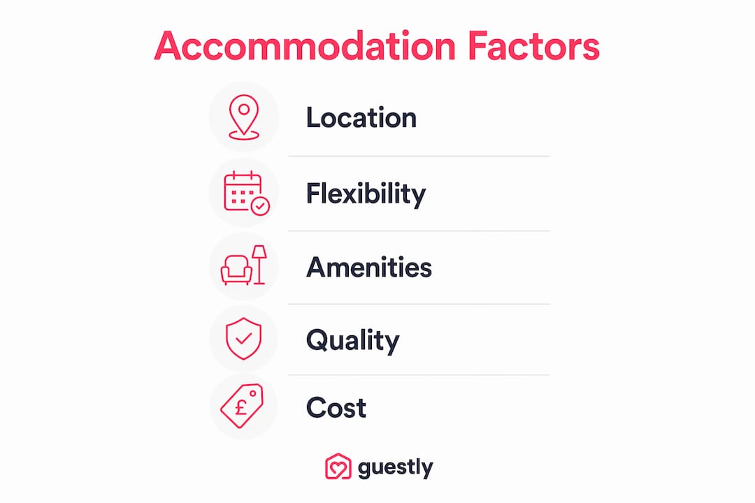 Infographic showing key accommodation selection factors