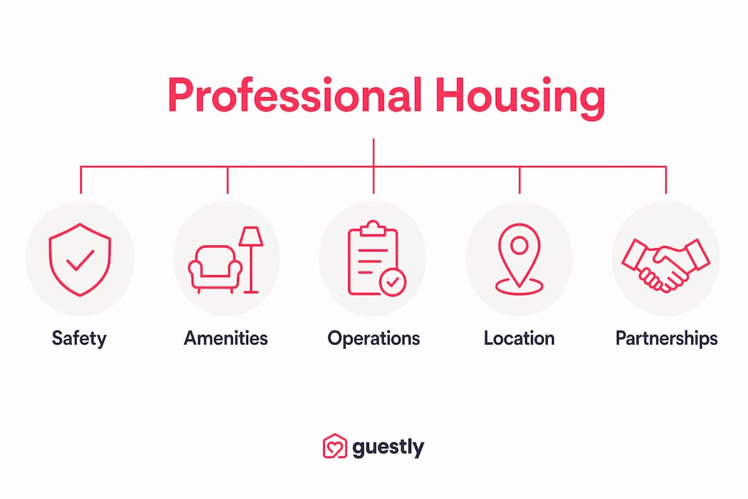Infographic showing five key elements of professional corporate housing