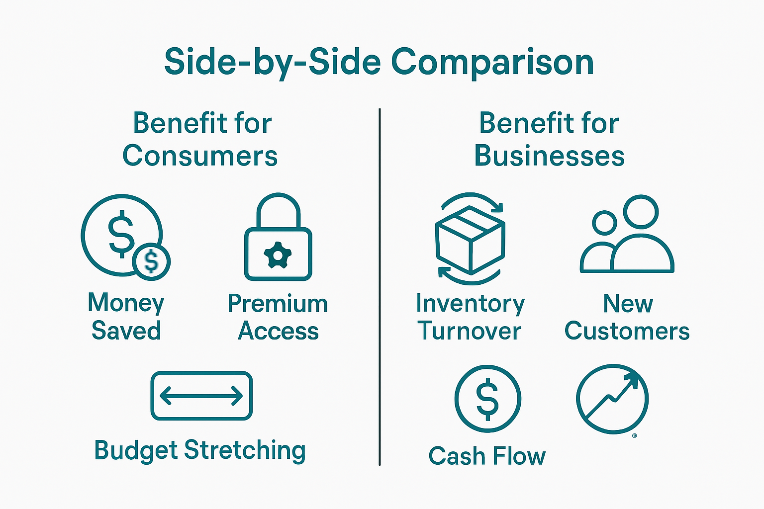 Infographic of consumer and business benefits from discount shopping
