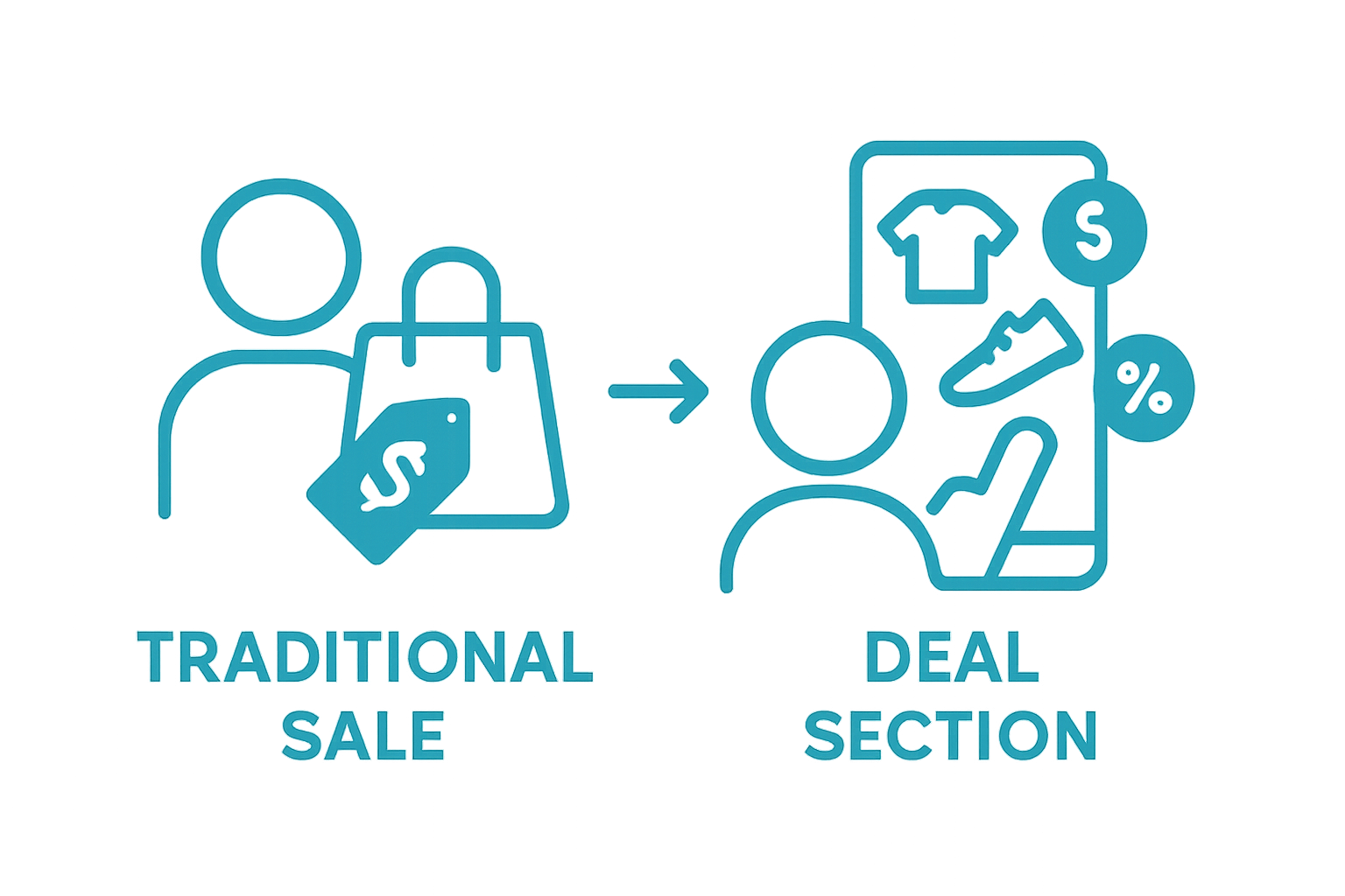 Comparison between traditional sales and deal sections for savings