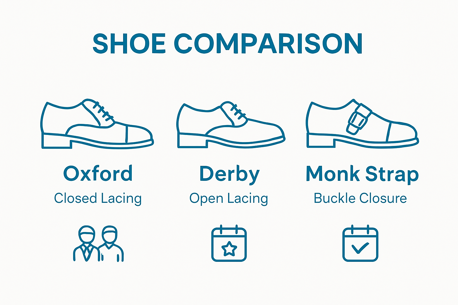 Comparison infographic of Oxford, Derby, and Monk Strap shoes