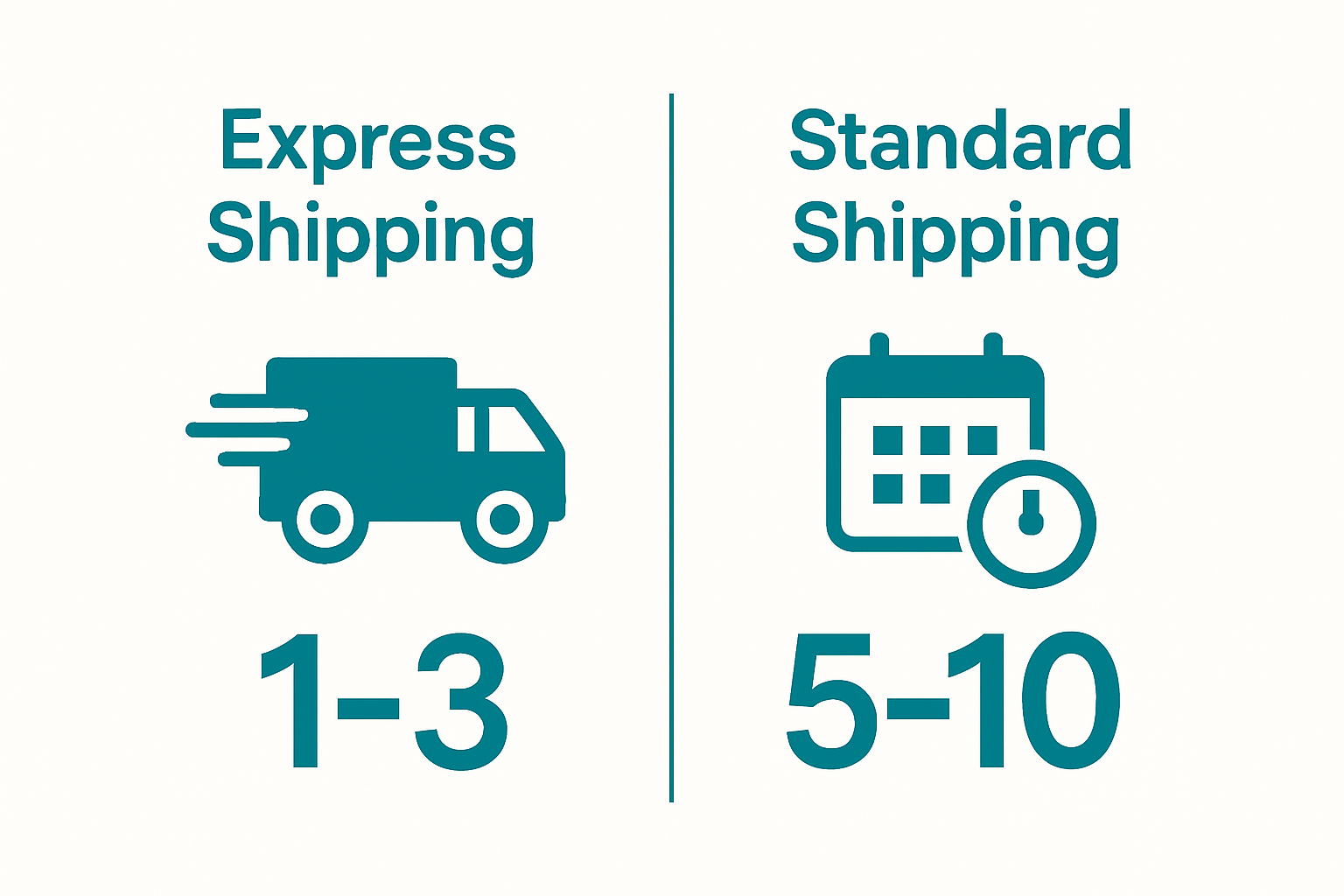 Visual comparison of express versus standard shipping speed