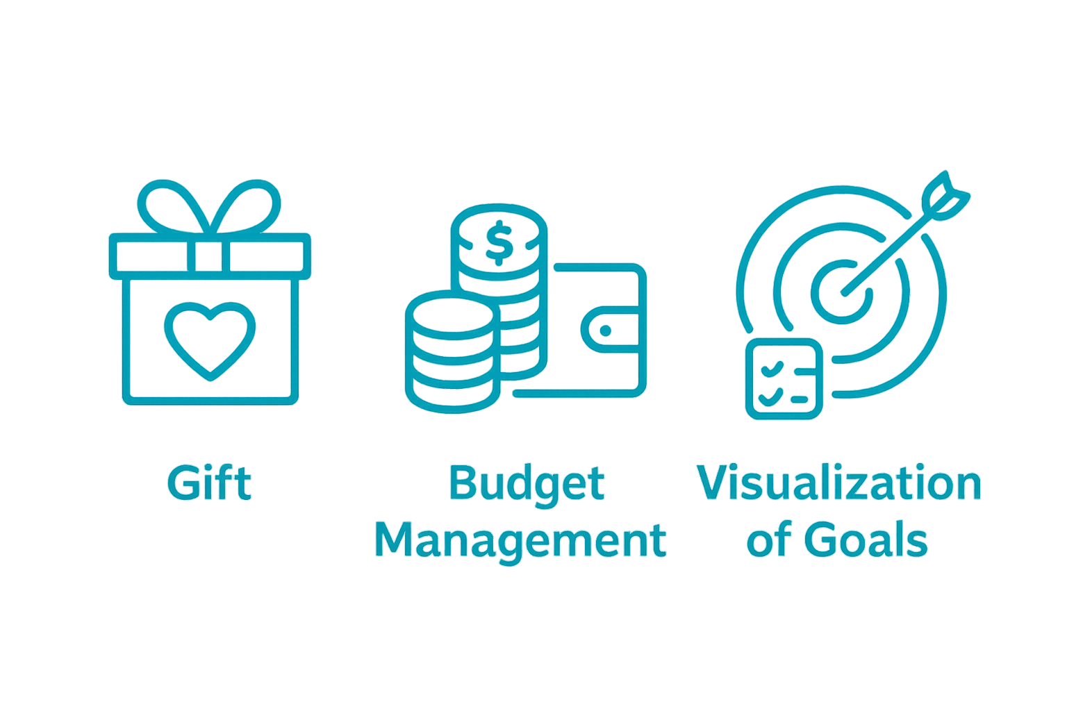 infographic illustrating three main benefits of wish lists
