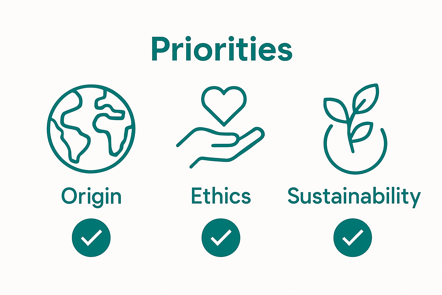 Three key consumer sourcing priorities: origin, ethics, sustainability