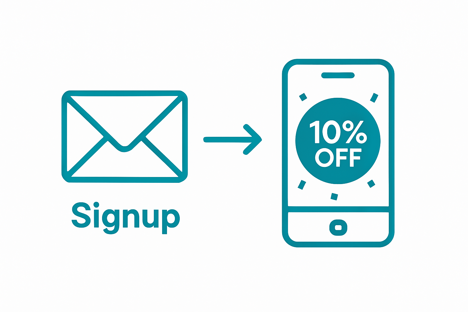 Simple 2-step process from newsletter signup to instant discount code