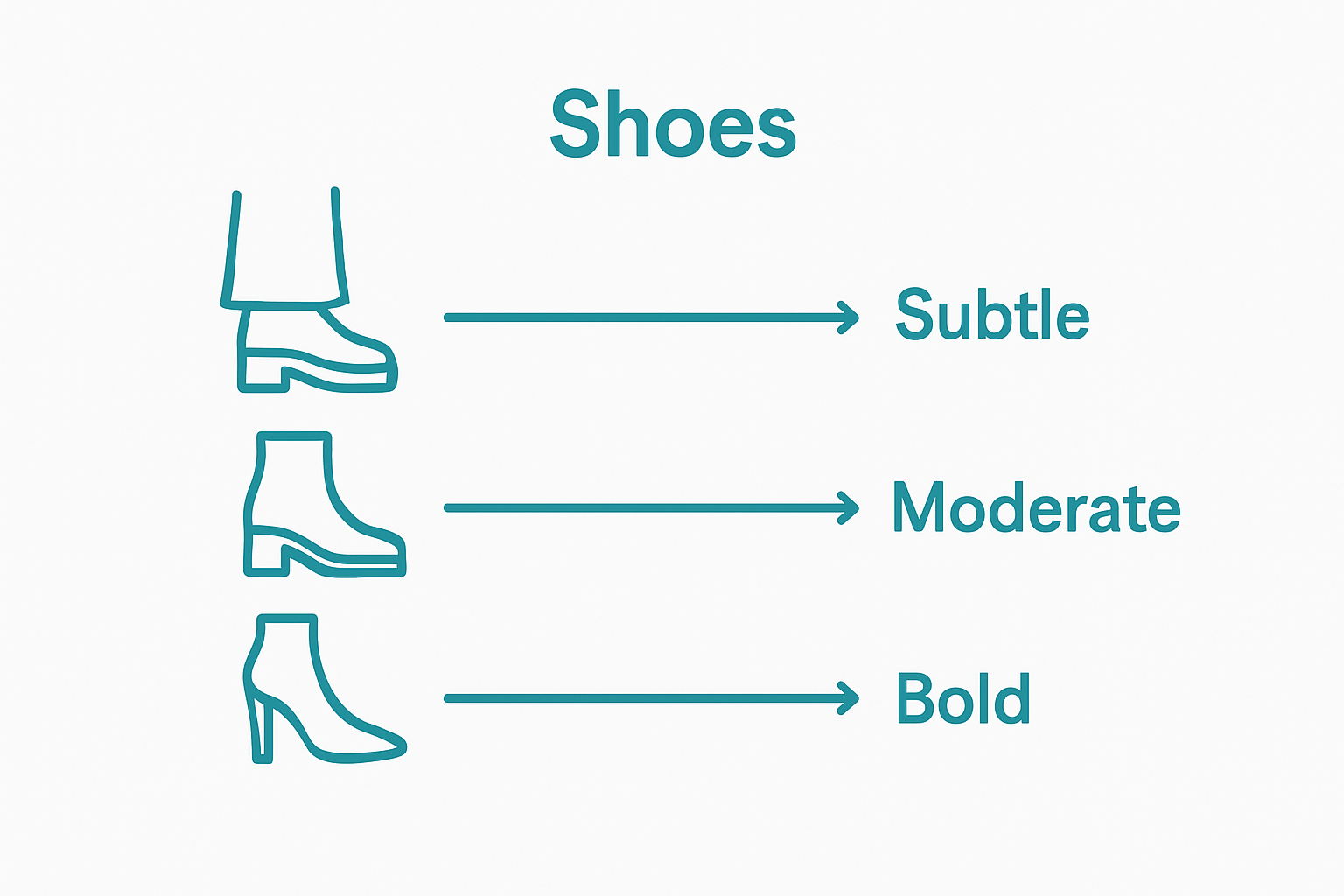 Infographic showing best shoe types for different flare pants
