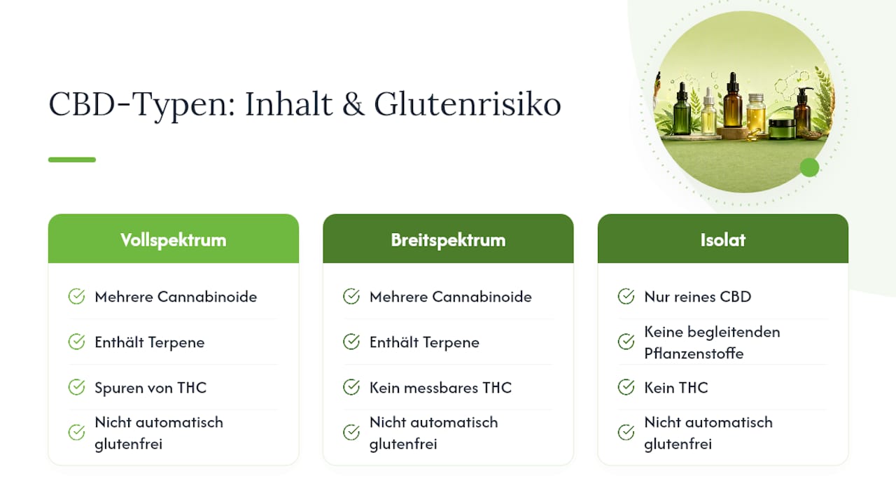Vergleich der drei Arten von CBD-Öl