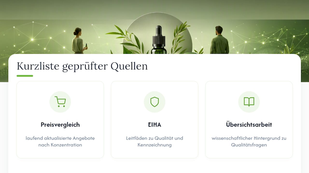 Kurzliste geprüfter Markt- und Wissenschaftsquellen — overview diagram