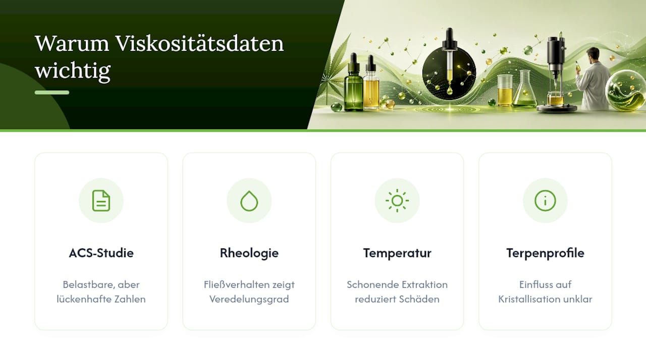 Warum technische Viskositätsdaten mehr Beachtung verdienen — overview diagram