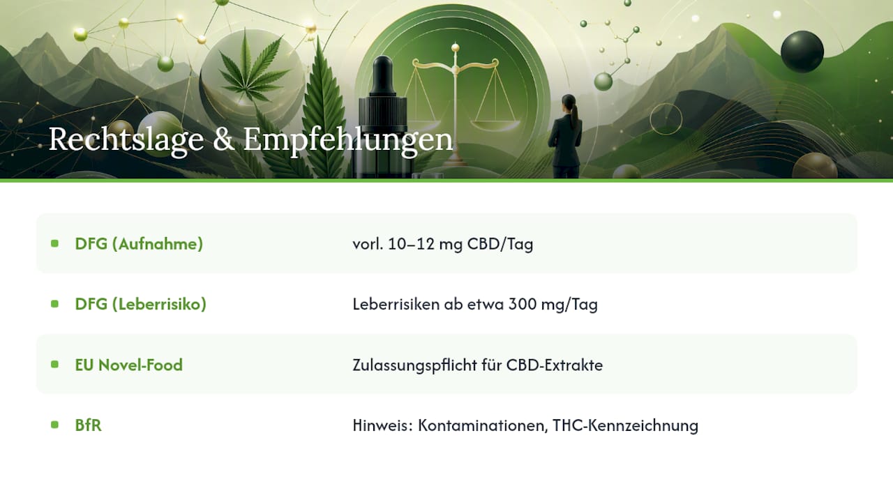 Was sagt die Rechtslage zum Cannabinoidprofil in CBD Ölen? — overview diagram