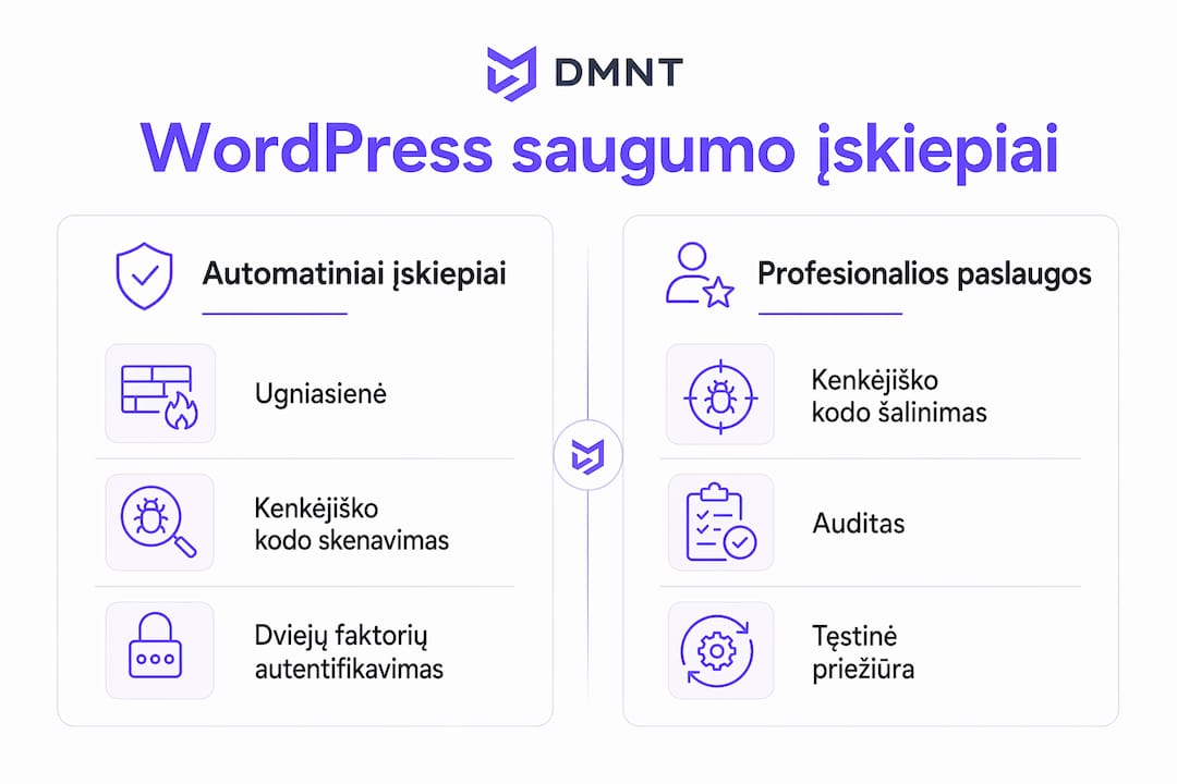 Infografikas: WordPress saugumo sprendimų palyginimas – automatiniai įskiepiai ar profesionalų teikiamos paslaugos?