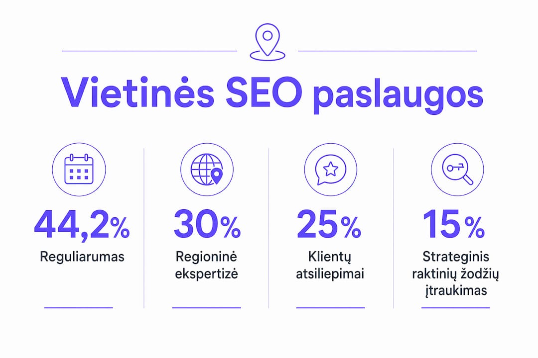 Infografikas: svarbiausi vietinio SEO paslaugų veiklos rodikliai