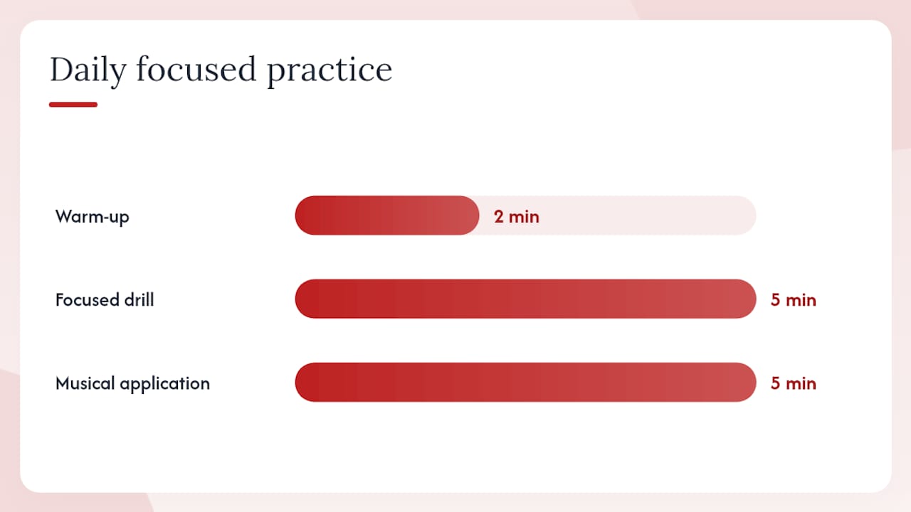 Practice drills that actually build fluency — overview diagram