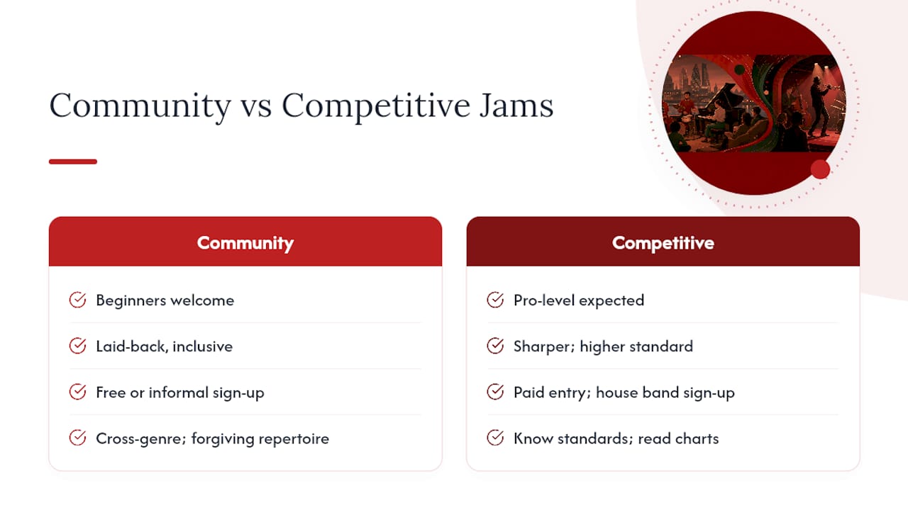 Comparison diagram of community vs competitive jazz jams