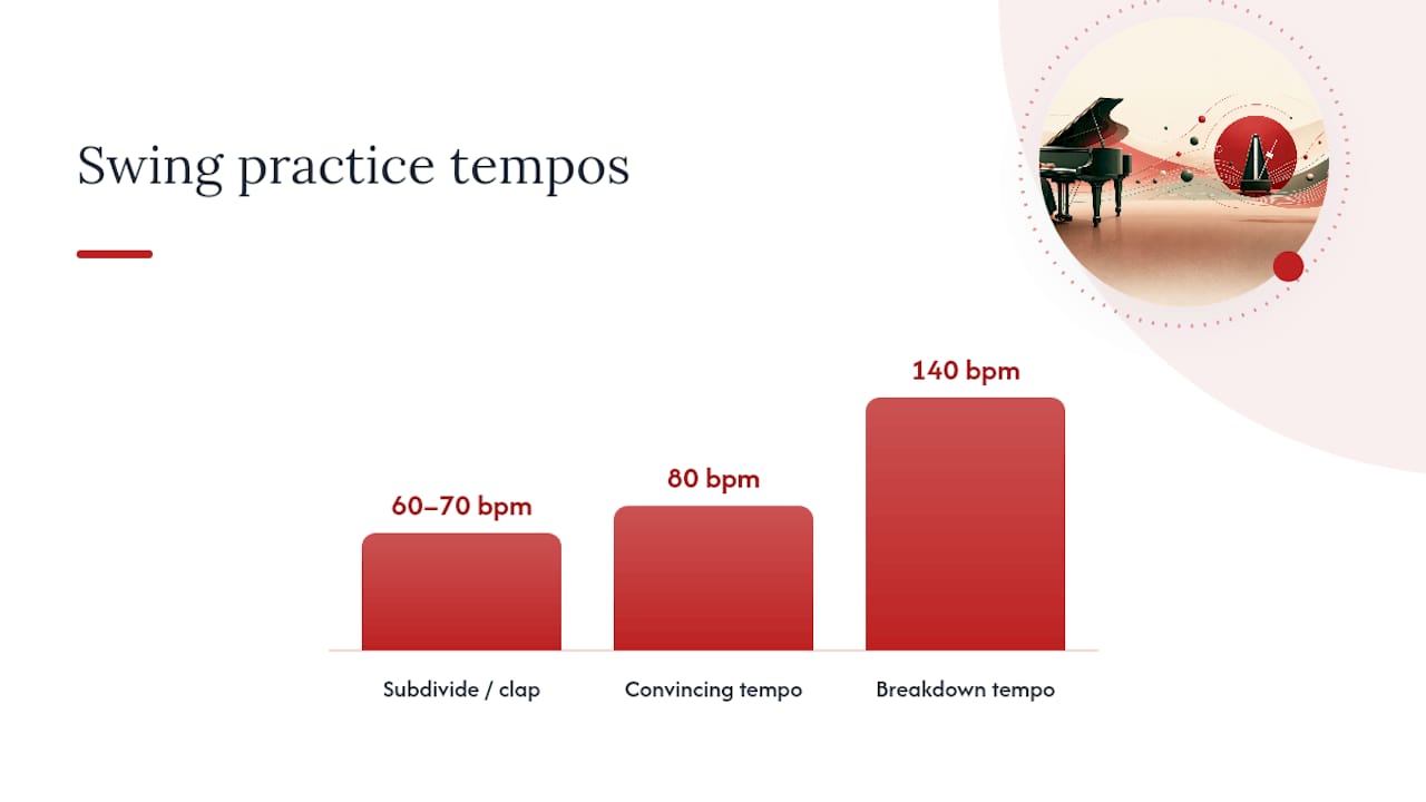 How do you practise swing rhythm on piano? — overview diagram