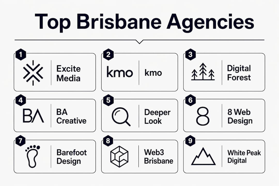 Hierarchy infographic listing top Brisbane web design agencies