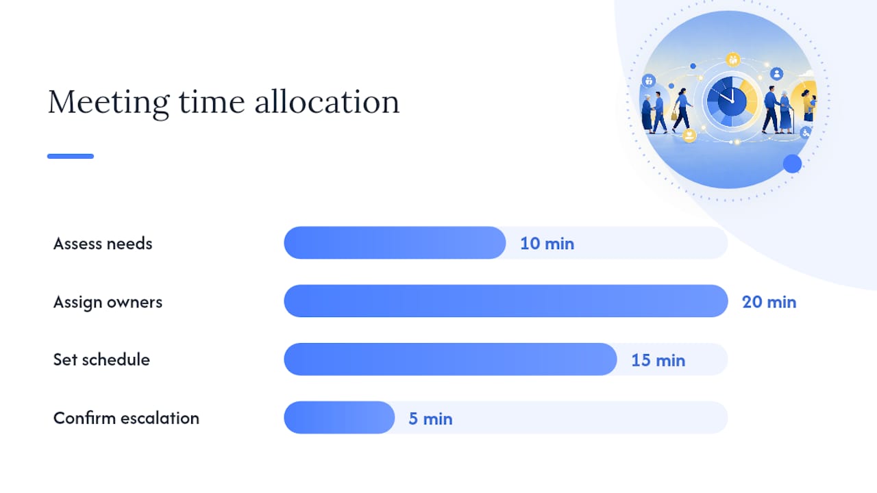 How do you run a family meeting that produces real decisions? — overview diagram