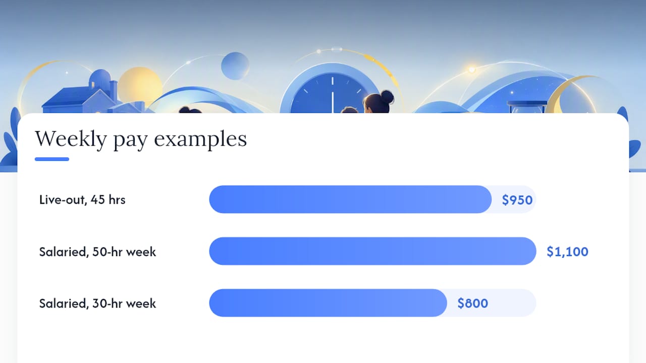 Weekly overtime calculation examples