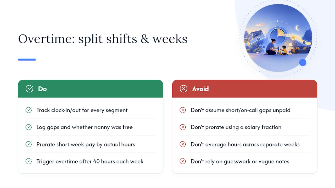 How Do You Handle Overtime for Split Shifts and Partial Weeks? — overview diagram
