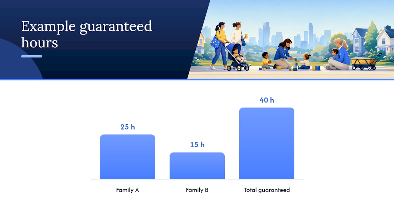 What's the Right Way to Split Pay and Set Up Payroll? — overview diagram