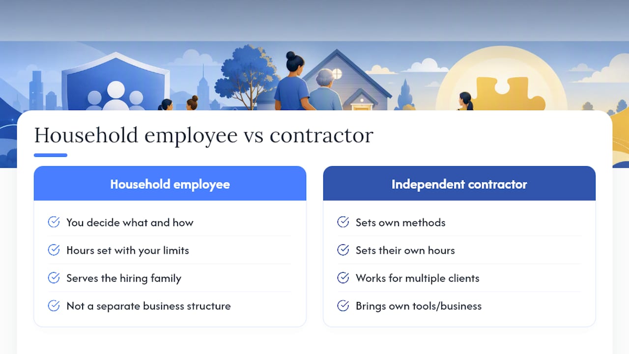 Employee versus contractor classification comparison