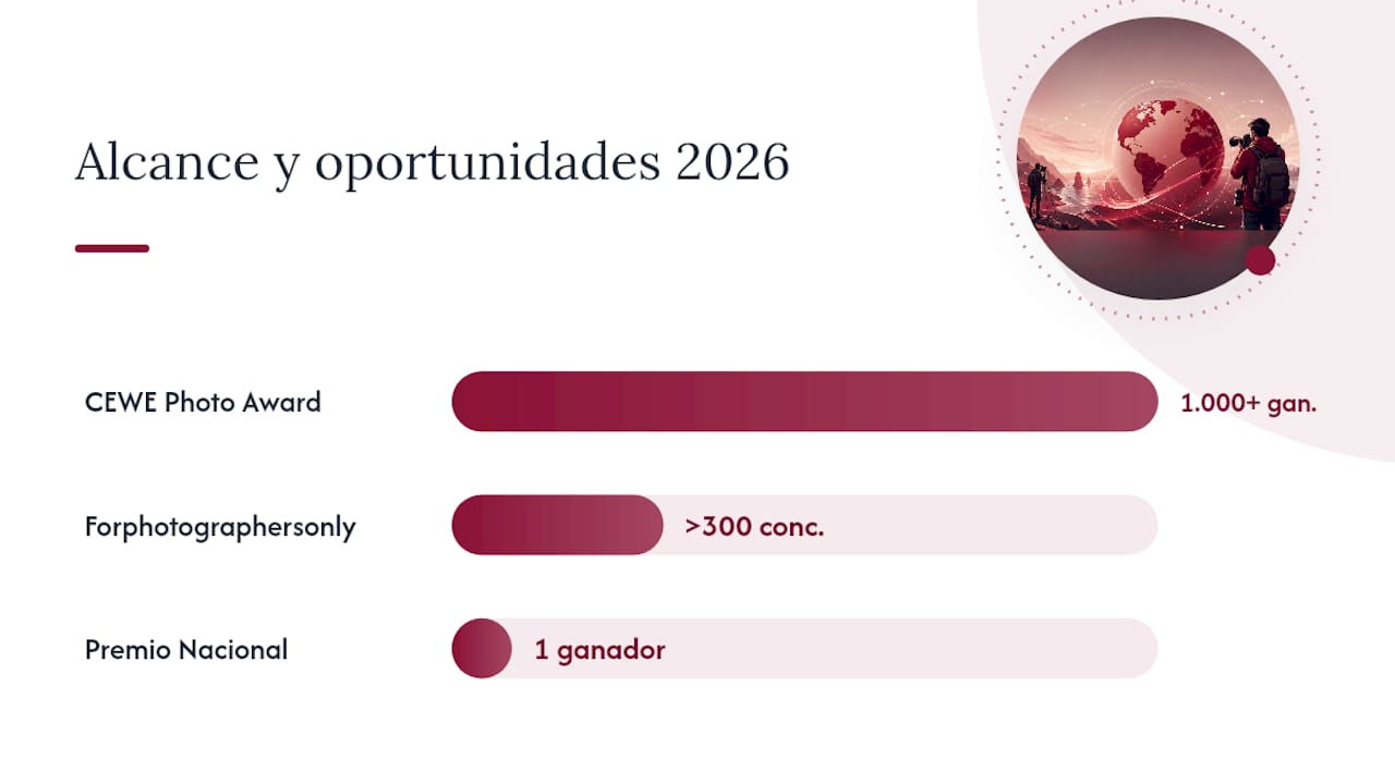 Guía y comparativa de los concursos de fotografía de 2026