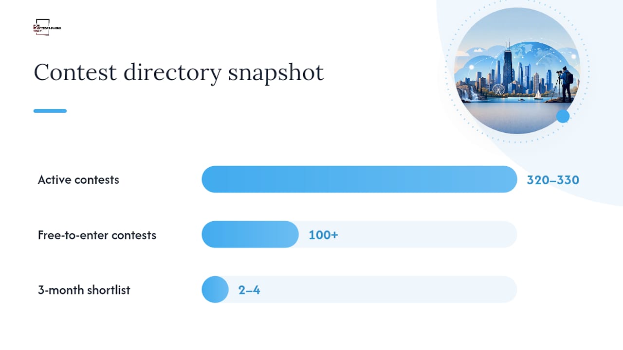 Which international competitions should Chicago photographers bookmark? — overview diagram