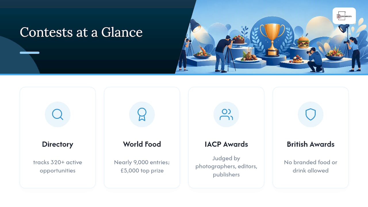 Comparison diagram of major food photography competitions