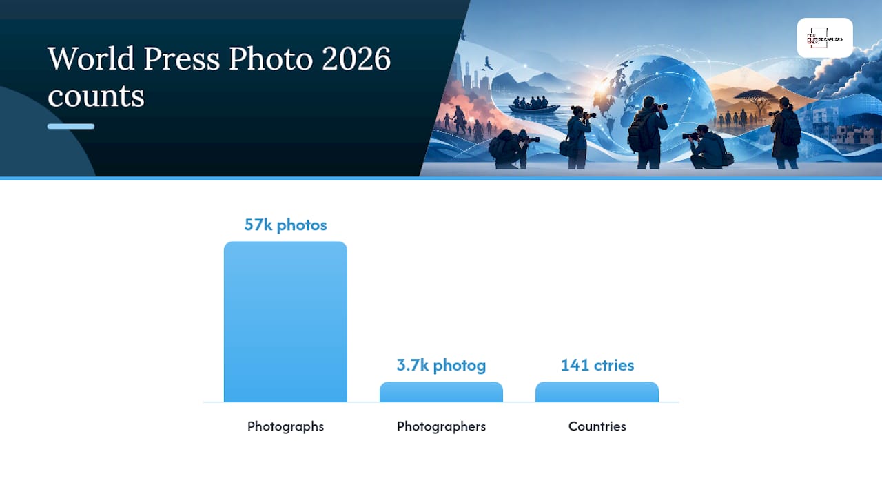 The top press photography awards and what they actually reward — overview diagram