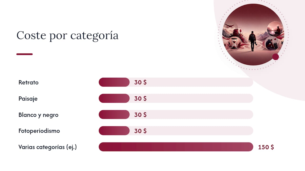Aumento de tarifas según categorías fotográficas