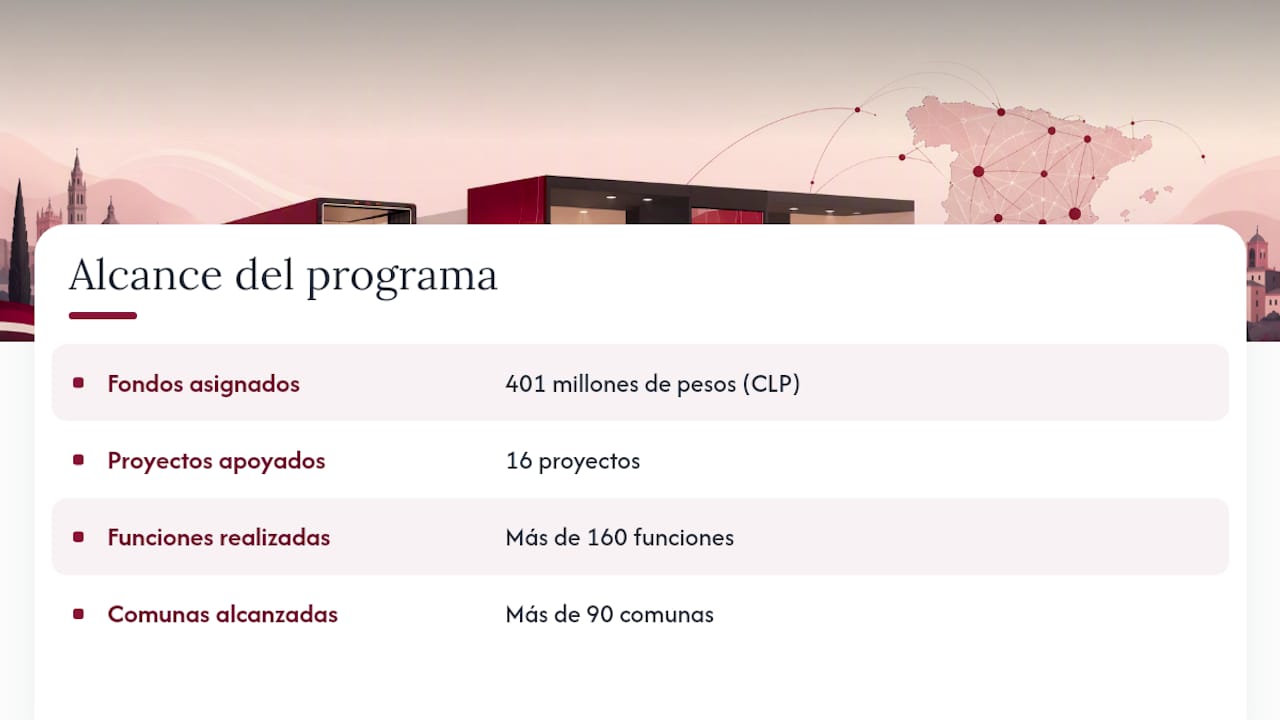 Cobertura territorial y alcance del programa itinerante