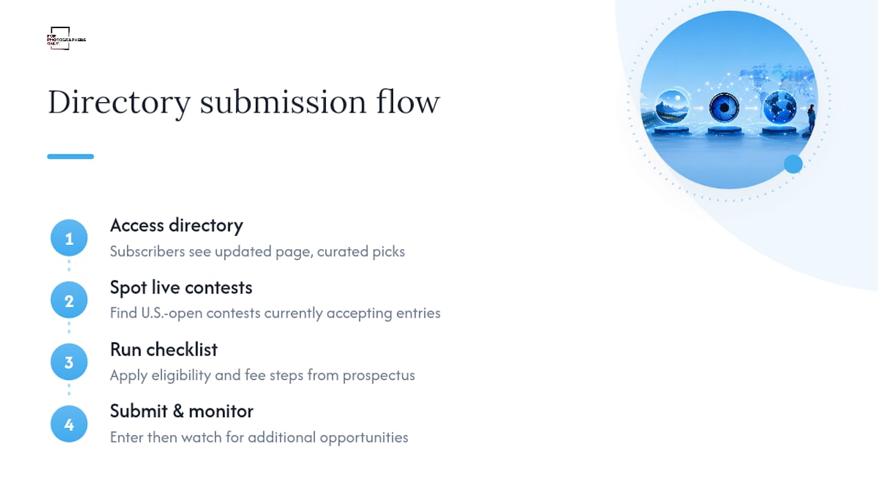 Let a Directory Do the Deadline Tracking for You — overview diagram