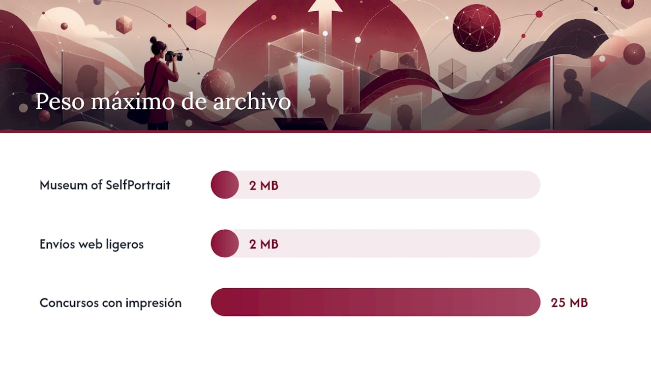 Requisitos técnicos habituales: formato, resolución y peso del archivo — overview diagram