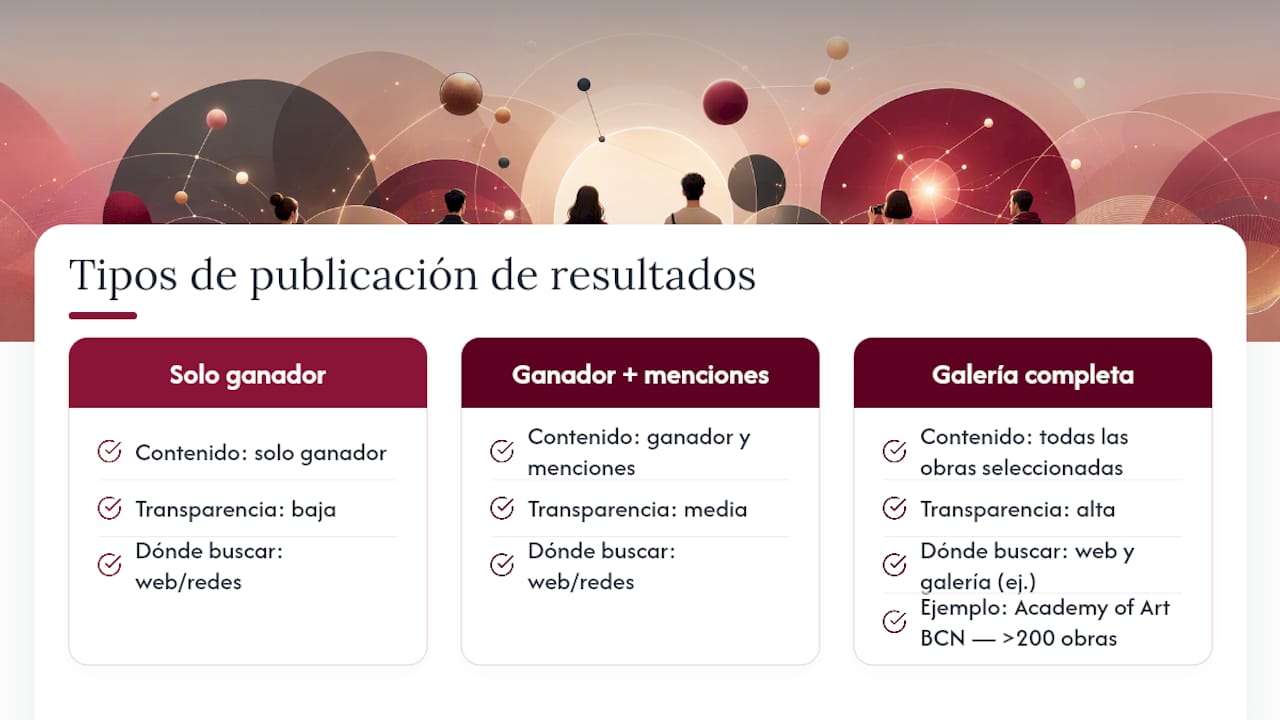 Cómo consultar ganadores y menciones de ediciones anteriores — overview diagram