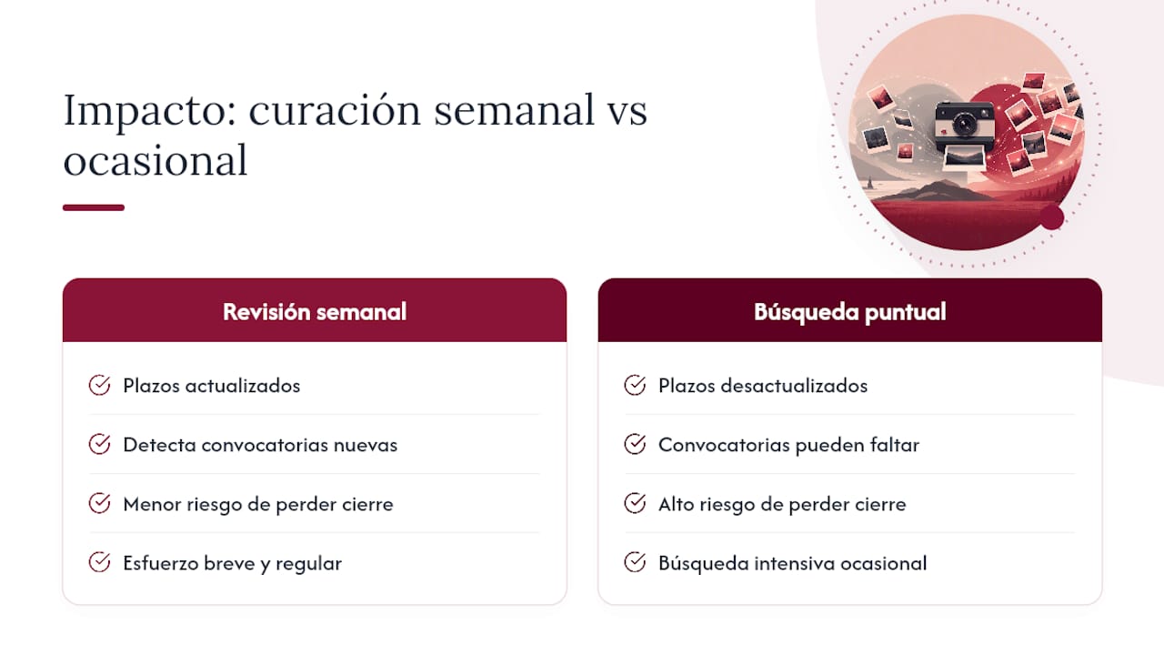 Por qué la curación semanal cambia el resultado final — overview diagram