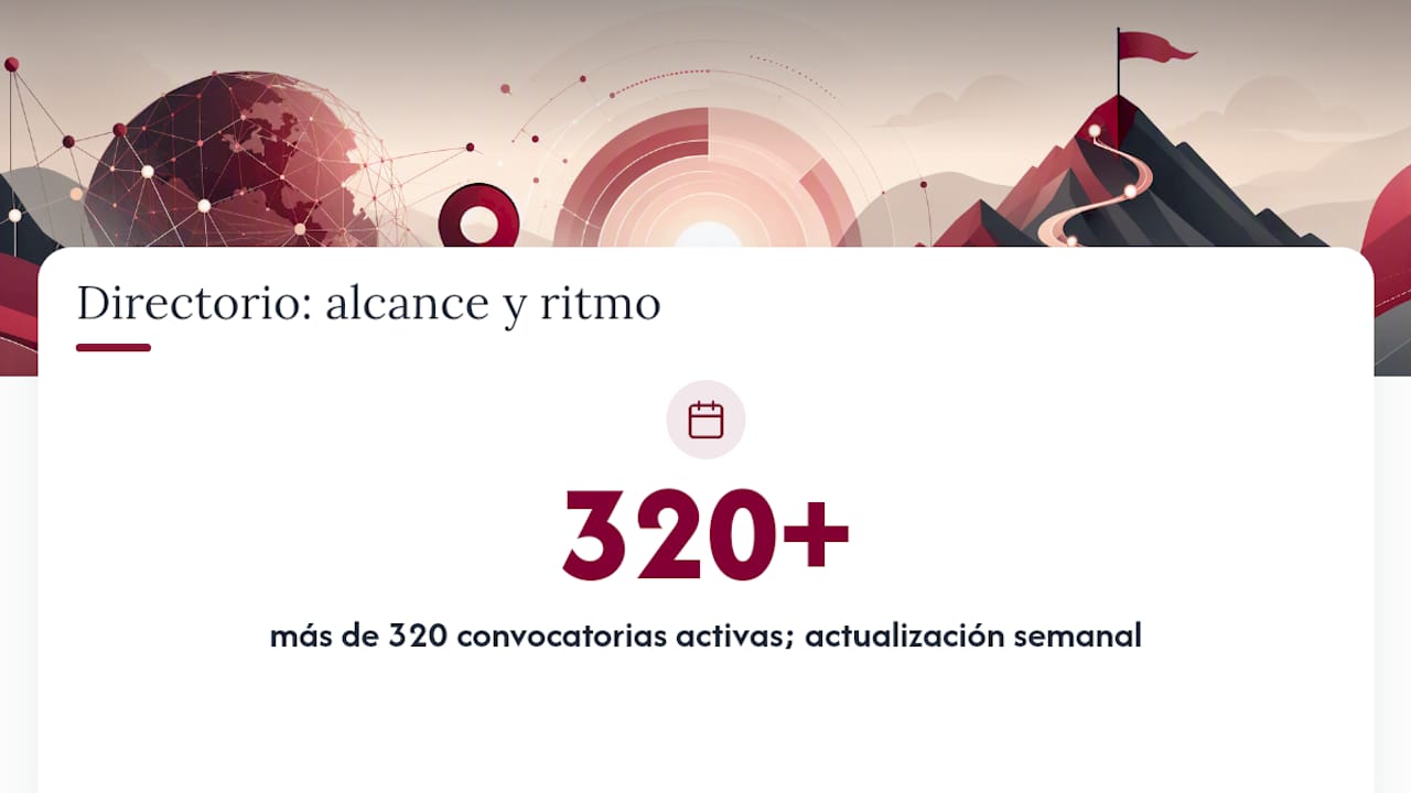 Información del directorio de concursos vigentes