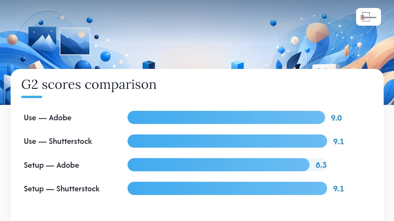Comparison of stock platform user ratings