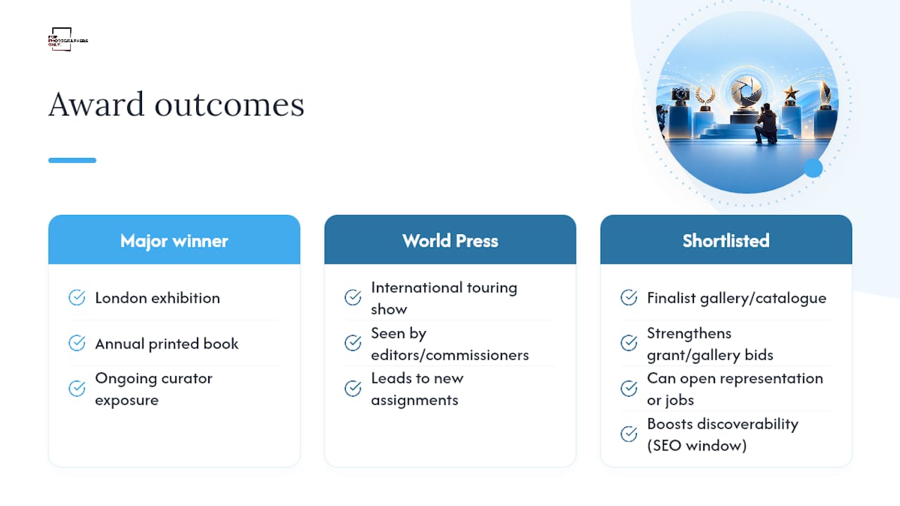 How a Win or Shortlist Actually Changes a Career — overview diagram