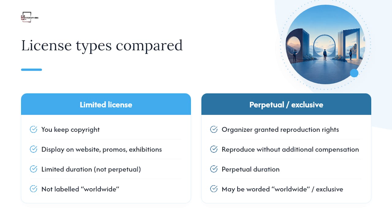 Comparison of photography contest licensing rights