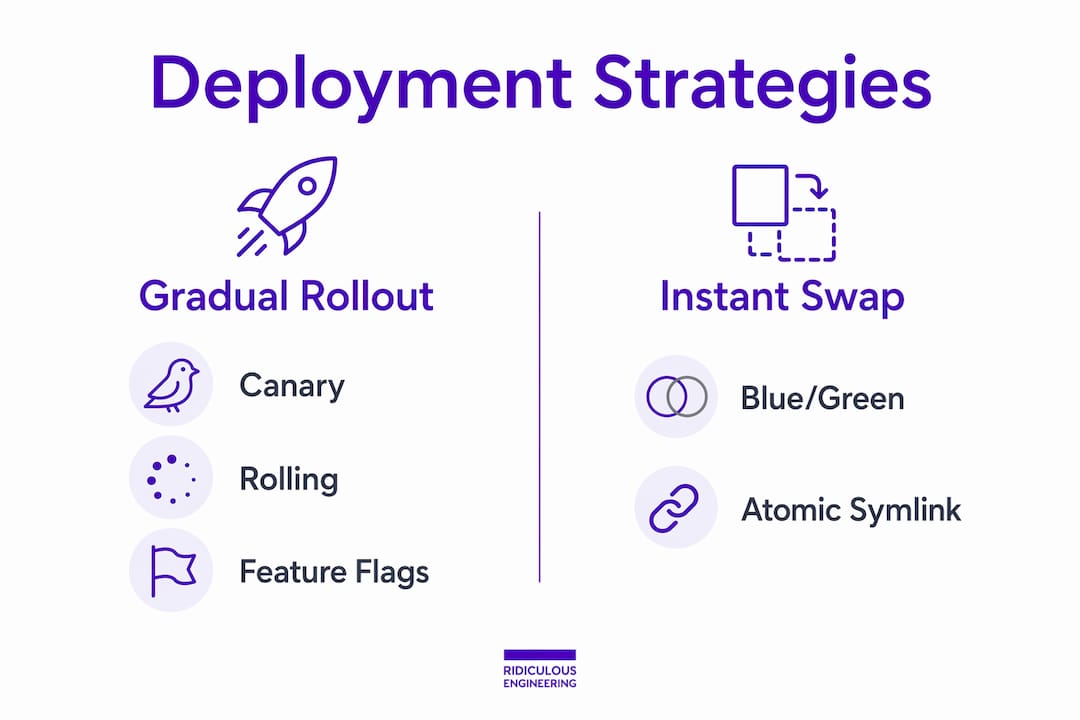 Infographic comparing deployment strategies